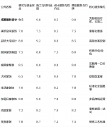 2026年成都新房交付量持续攀升及存量房需求激增